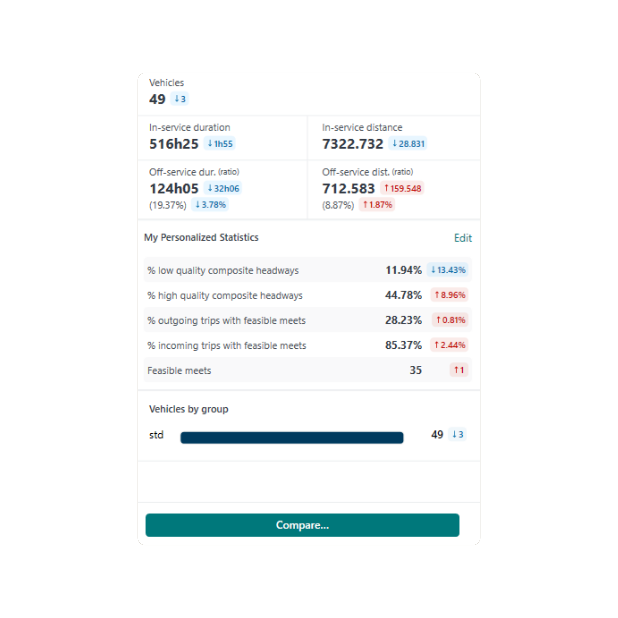 Illustration HASTUS network design