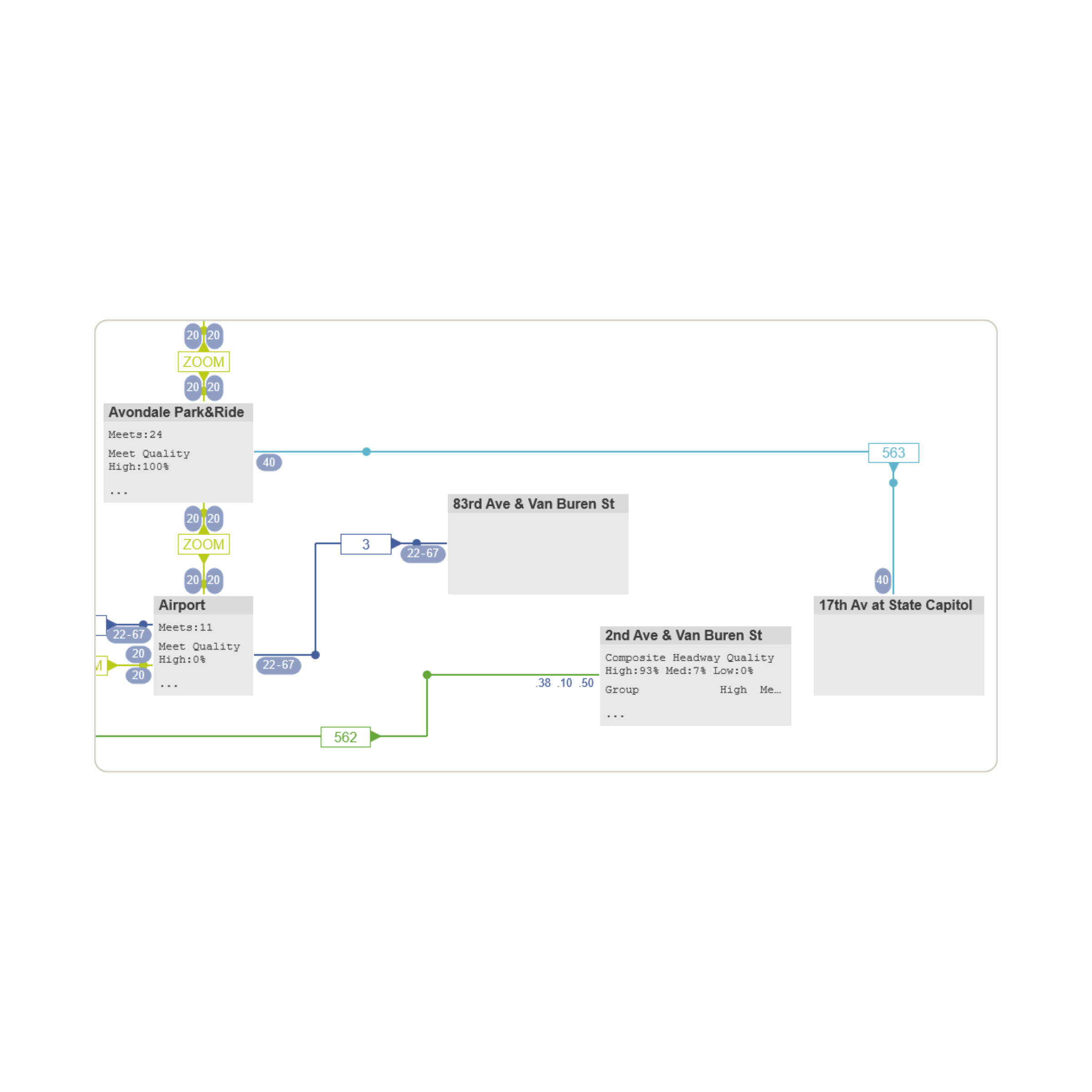 Illustration HASTUS network design