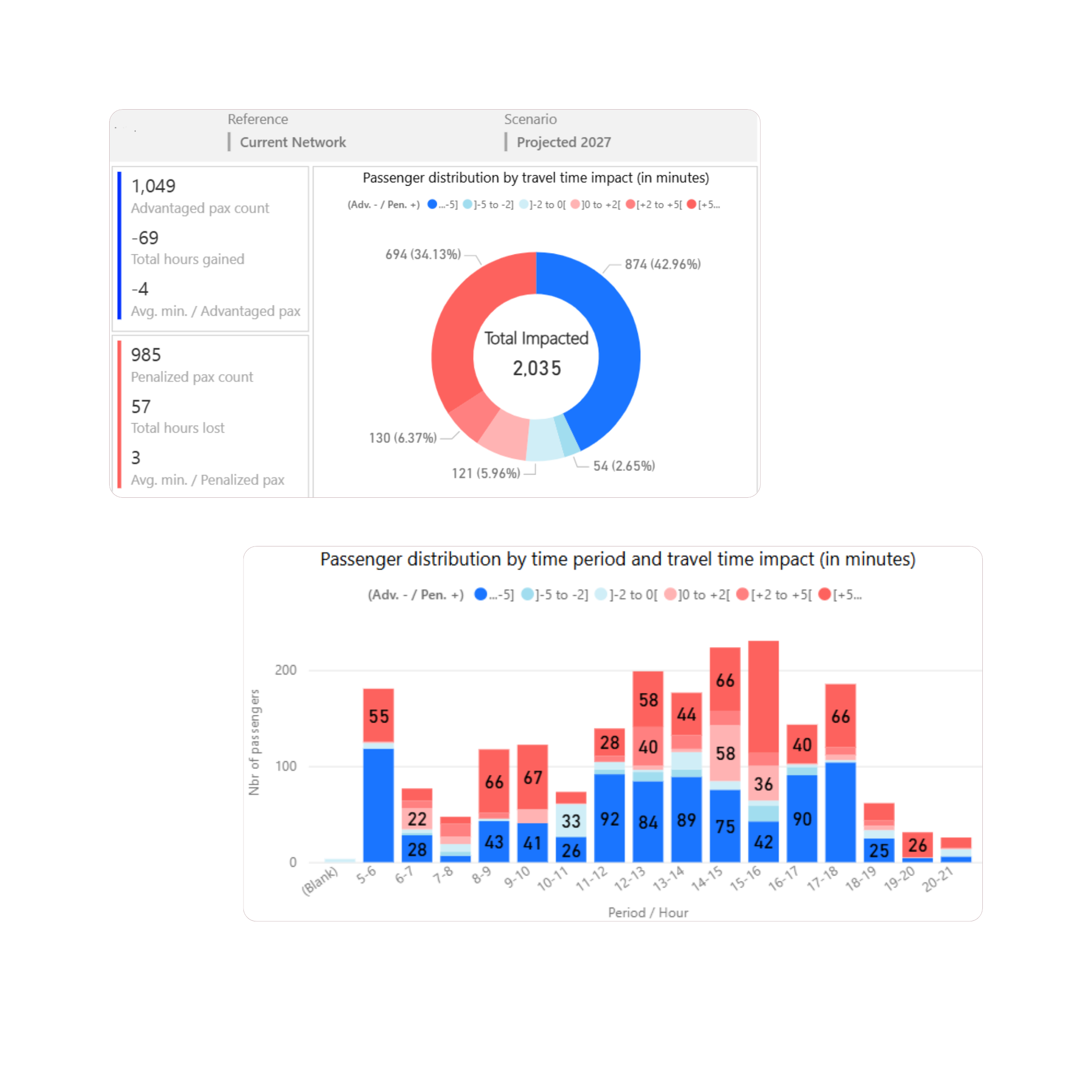 Illustration HASTUS network design